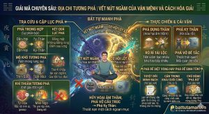 Địa Chi Tương Phá